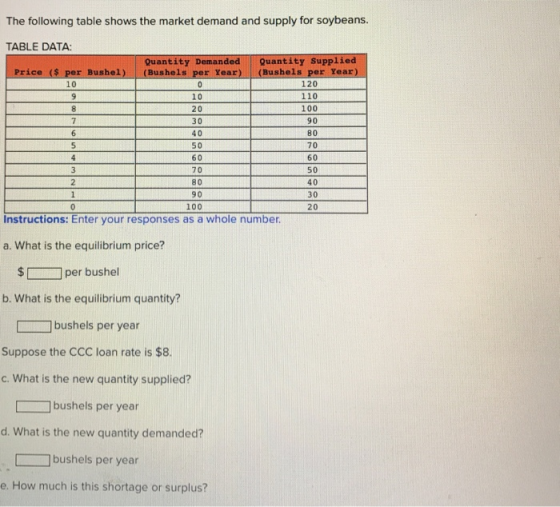 The following table shows the market demand and supply for soybeans. TABLE DATA: Quantity SuPplied (Bushels per Year) Quantit