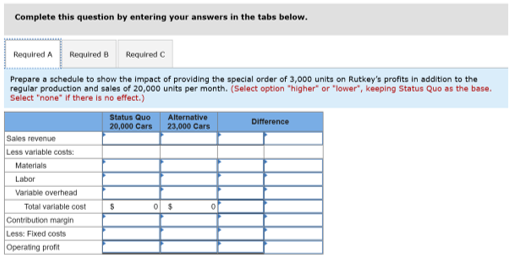Complete this question by entering your answers in the tabs below. Required A Required B Required Prepare a schedule to show