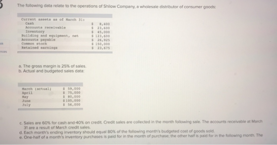 The following data relate to the operations of Shilow Company, a wholesale distributor of consumer goods: Current assets as o
