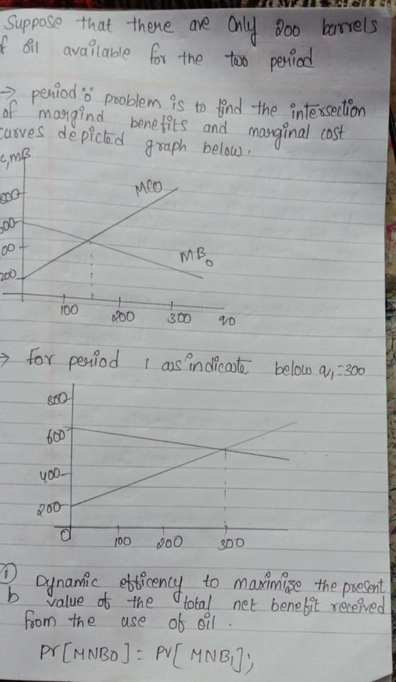 Suppose that there are only 200 barrels of oil available for the two period - period o problem is to find the intersection of