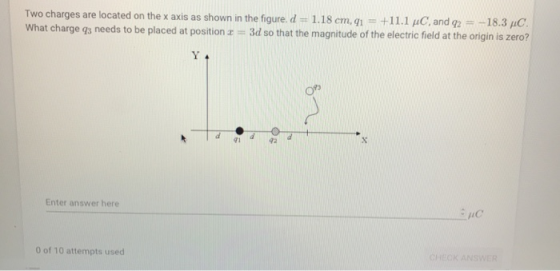 Two charges are located on the x axis as shown in the figure, d # 1.18 cm, qǐ +1 1.1 μC. and 92 What charge gs needs to be placed at position 3d so that the magnitude of the electric field at the origin is zero? =-18.3 μC. ors 41 92 Enter answer here 0 of 10 attempts used CHECK ANSWER