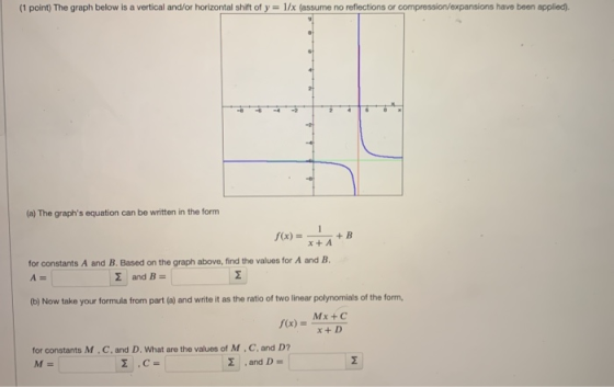 (1 point) The graph below is a vertical and/or horizontal shift of y=1/x (assume no reflections or compression/expansions hav