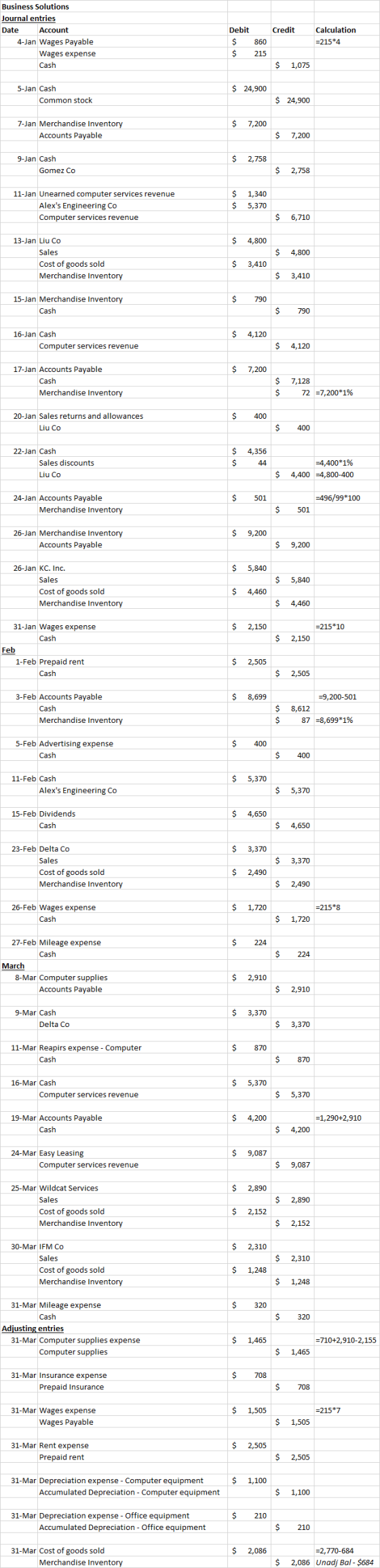 Credit Business Solutions Journal entries Date Account 4-Jan Wages Payable Wages expense Cash Debit $ $ Calculation =215*4 86