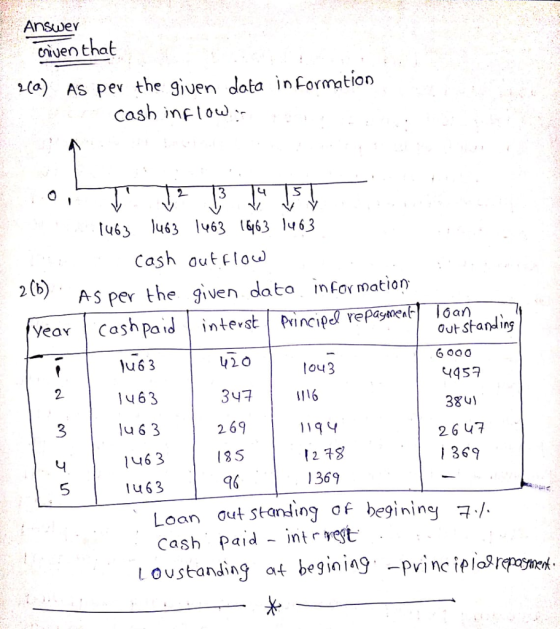 tiuen that a) As perv the gjuen dota inFormation Cash info tub3 1u63 1463 (63 1463 Cash aut clow 2 (b) As per the given dato information lu 6 3 14 63 lu 6 3 146 3 lu63 420 347 | 1116 2 69 13 5 16 Outstand ing 6 000 4457 38u) 26 47 1 369 o43 2 a y 2 18 1369 5 Loan outstanding ơf begining 규/. Cash Paid - intrvegt L oustanding at begig pinc iporn