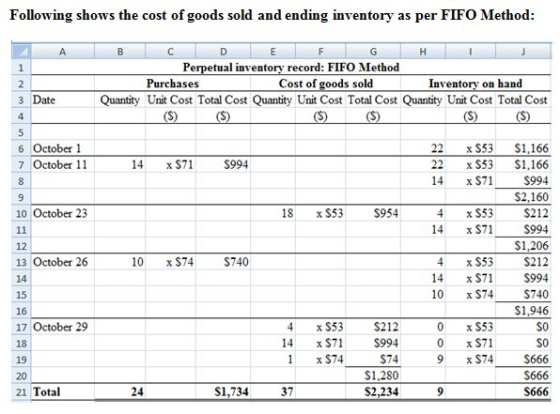Following shows the cost of goods sold and ending inventory as per FIFO Method: A B C D E F G H I J Perpetual inventory recor