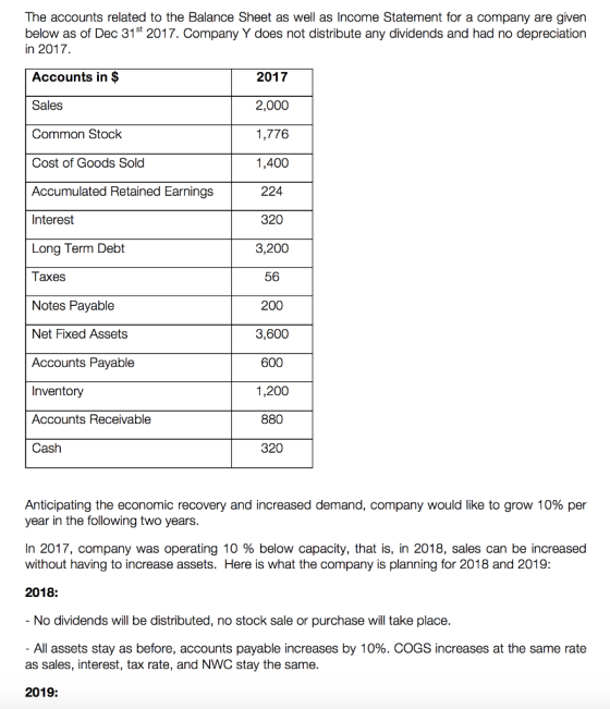 The accounts related to the Balance Sheet as well as Income Statement for a company are given below as of Dec 31st 2017. Company Y does not distribute any dividends and had no depreciation in 2017. Accounts in $ Sales Common Stock Cost of Goods Sold Accumulated Retained Earnings Interest Long Term Debt Taxes Notes Payable Net Fixed Assets Accounts Payable Inventory Accounts Receivable Cash 2017 2,000 1,776 1,400 224 320 3,200 56 200 3,600 600 1,200 880 320 Anticipating the economic recovery and increased demand, company would like to grow 10% per year in the following two years In 2017, company was operating 10 % below capacity, that is, in 2018, sales can be increased without having to increase assets. Here is what the company is planning for 2018 and 2019: 2018: No dividends will be distributed, no stock sale or purchase will take place All assets stay as before, accounts payable increases by 10%. COGS increases at the same rate as sales, interest, tax rate, and NWC stay the same 2019: