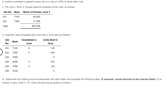 b. Factory overhead is applied to each job at a rate of 150% of direct labor cost. C. The June 1 Work in Process balance cons