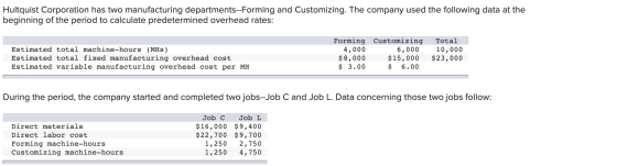 Hultquist Corporation has two manufacturing departments--Forming and Customizing. The company used the following data at the
