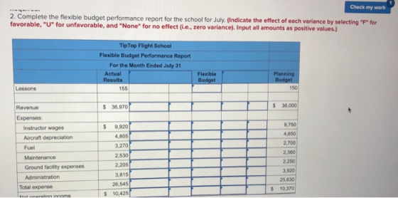 Check my work 2. Complete the flexible budget performance report for the school for July (Indicate the effect of each varianc