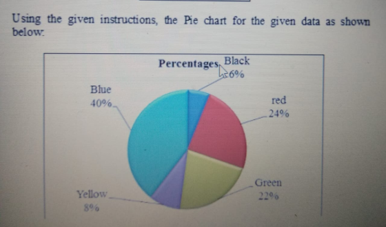 Using the given instructions, the Pie chart for the given data as show below Percentages Black Blue 40% red 24% Green 22% Yellow 890