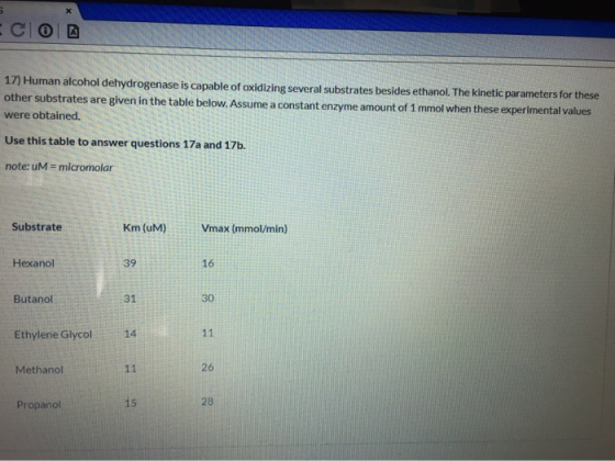 CI OD 17) Human alcohol dehydrogenase is capable of oxidizing several substrates besides ethanol. The kinetic parameters for