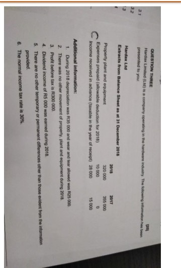 QUESTION THREE 3 1 presented to you Hardax Ltd Property plant and equipment Expenses prepaid (allowable deduction for 2018) I