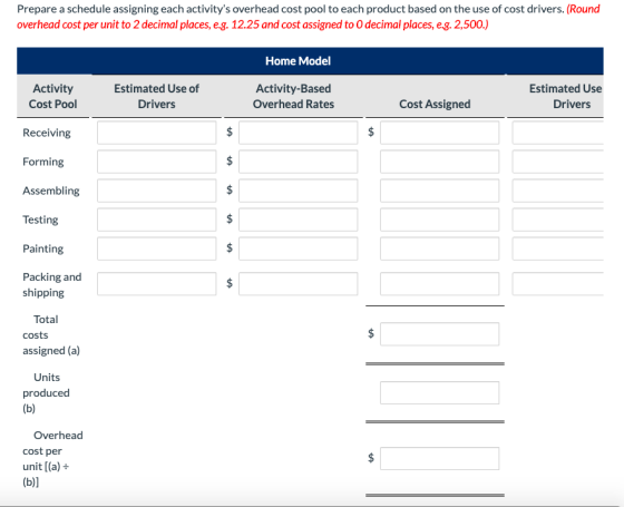 Prepare a schedule assigning each activitys overhead cost pool to each product based on the use of cost drivers. (Round over