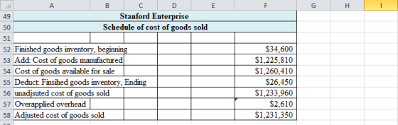 А B E TI G I I 49 C Stanford Enterprise 50 Schedule of cost of goods sold 51 52 Finished goods inventory, beginning 53 Add: C