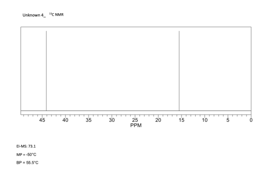 Unknown 4 C NMR 45 40 35 30 20 15 10 5 25 PPM El-MS: 73.1 MP = -50°C BP = 55.5°C