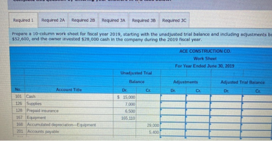 Required 1 Required 2A Required 2B Required 3A Required 3B Required 3C Prepare a 10-column work sheet for fiscal year 2019, s
