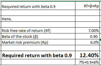 Required return with beta 0.9 Here, Risk free rate of return (Rf) Beta of the stock (B) Market risk premium (Rp) 7.00% 0.90 6.0% 12.40% 7%+0.9x690 Required return with beta 0.9