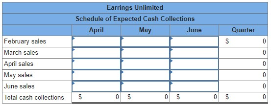 Earrings Unlimited Schedule of Expected Cash Collections April May June Quarter $ 0 0 0 February sales March sales April sale