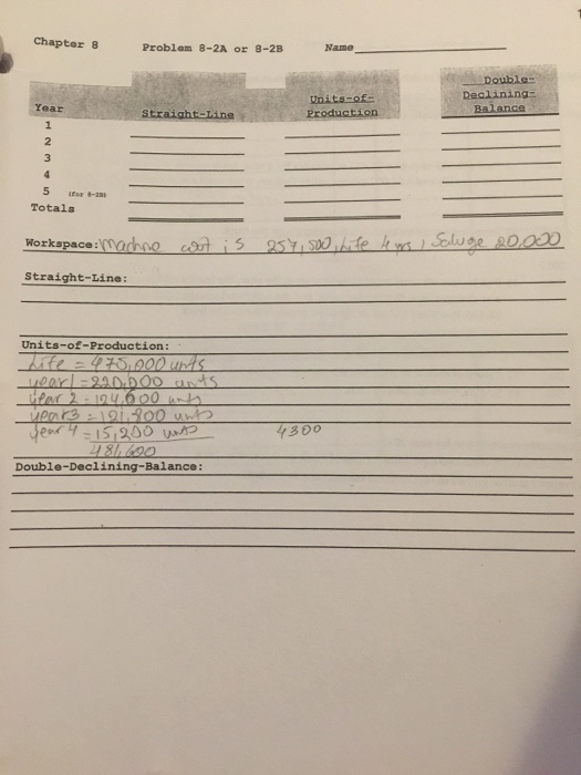 Chapter 8 Problem 8-21 or 8-2B Name Units-of- Production Double- Declining- Balance Straight line Totals Workapace : machno w