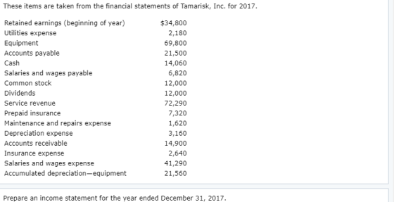 These items are taken from the financial statements of Tamarisk, Inc. for 2017 Retained earnings (beginning of year) Utilities expense Equipment Accounts payable Cash Salaries and wages payable Common stock Dividends Service revenue Prepaid insurance Maintenance and repairs expense Depreciation expense Accounts receivable Insurance expense Salaries and wages expense Accumulated depreciation-equipment $34,800 2,180 69,800 21,500 14,060 6,820 12,000 12,000 72,290 7,320 1,620 3,160 14,900 2,640 41,290 21,560 Prepare an income statement for the year ended December 31, 2017