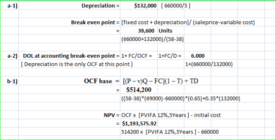 a-1) Depreciation = $132,000 [ 660000/5] Break even point = [fixed cost + depreciation]/(saleprice-variable cost) 39,600 Unit