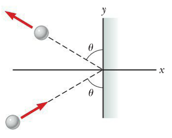 A 3.6-kg steel ball traveling at 8.0 m/s hits a wa