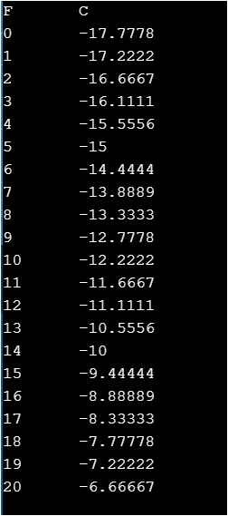 C F 10 1 2. 3 14 15 16 7 18 19 10 -17.7778 -17.2222. -16.6667 -16.1111 -15.5556 -15 -14.4444 -13.8889 -13.3333 -12.7778 -12.2