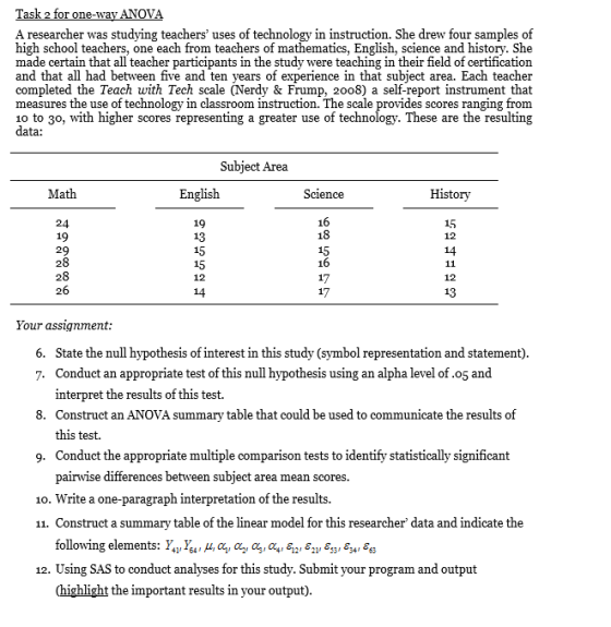 A researcher was studying teachers uses of technology in instruction. She drew four samples of high school teachers, one each from teachers of mathematics, English, science and history. She made certain that all teacher participants in the study were teaching in their field of certification and that all had between five and ten years of experience in that subject area. Each teacher completed the Teach with Tech scale (Nerdy & Frump, 2008) a self-report instrument that measures the use of technology in classroom instruction. The scale provides scores ranging from 10 to 30, with higher scores representing a greater use of technology. These are the resulting data: Subject Area Math English History 15 12 13 15 15 12 14 15 14 12 2 Your assignment: State the null hypothesis of interest in this study (symbol representation and statement) Conduct an appropriate test of this null hypothesis using an alpha level of.o5 and interpret the results of this test. Construct an ANOVA summary table that could be used to communicate the results of this test. Conduct the appropriate multiple comparison tests to identify statistically significant pairwise differences between subject area mean scores. 6. 7. 8. 9. 10. Write a one-paragraph interpretation of the results. 11. Construct a summary table of the linear model for this researcher data and indicate the following elements: y41,264 , щ.4.4.4.4 , er, fu, es, є,, en 12. Using SAS to conduct analyses for this study. Submit your program and output Chighlight the important results in your output)