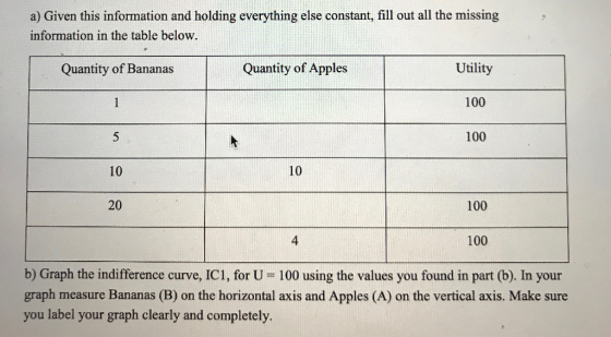 a) Given this information and holding everything else constant, fill out all the missing information in the table below. Util