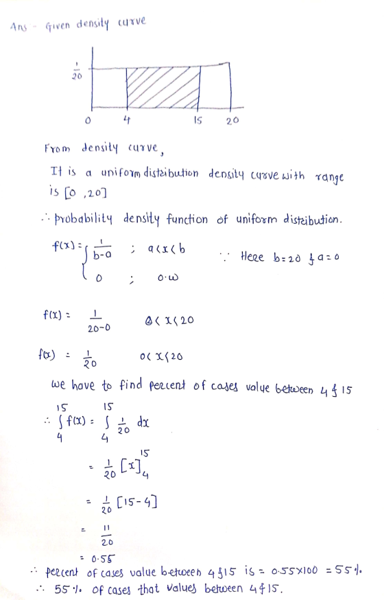 AN Given density curve 20 4 Is 20 From density curve, It is a uniform distai bution density curve with range is [0 ,20] :: pr