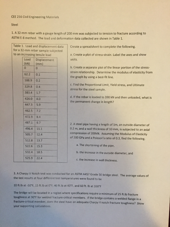 CEE 216 Civil Engineering Materials Steel 1. A 32-mm rebar with a gauge length of 200 mm was subjected to tension to fracture according to ASTM E-8 method. The load and deformation data collected are shown in Table 1. Create a spreadsheet to complete the following. Table 1. Load and displacement data for a 32-mm rebar sample subjected to an increasing tensile load a. Create a plot of stress-strain. Label the axes and show units. Load Displacement b. Create a separate plot of the linear portion of the stress- strain relationship. Determine the modulus of elasticity from the graph by using a best-fit line. 0 62.2 0.1 188.9 0.2 329.8 0.4 383.4 |1.7 426.0 4.0 447.3 5.9 462.5 7.2 472.9 8.4 487.1 9.7 496.4 11.1 505.7 12.4compression of 200kN. Assuming the Modulus of Elasticity 512.8 13.7 522.6 15.3 532.4 18.5 525.9 22.4 c. Find the Proportional Limit, Yield stress, and Ultimate stress for the steel sample d. If the rebar is loaded to 390 kN and then unloaded, what is the permanent change in length? 2. A steel pipe having a length of 1m, an outside diameter of 0.2 m, and a wall thickness of 10 mm, is subjected to an axial of 200 GPa and a Poissons ratio of 0.3, find the following. a. The shortening of the pipe, b. the increase in the outside diameter, and c. the increase in wall thickness. 3. A Charpy V Notch test was conducted for an ASTM A457 the test results at four different test temperatures were found to be Grade 50 bridge steel. The average values of 10 ft.lb at -50°F, 15 ft.lb at 0°F, 40 ft.lb at 40F, and 60 ft. lb at 100°F The bridge will be located in a region where specifications require a minimum of 25 ft.lb fracture toughness at 30°F for welded fracture-critical members. If the bridge contains a welded flange in a fracture-critical member, does the steel have an adequate Charpy V notch fracture toughness? Show your supporting calculations.