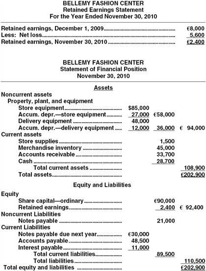 BELLEMY FASHION CENTER Retained Earnings Statement For the Year Ended November 30, 2010 Retained earnings, December 1, 2009 L