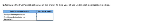 b. Calculate the trucks net book value at the end of its third year of use under each depreciation method. Net book value De