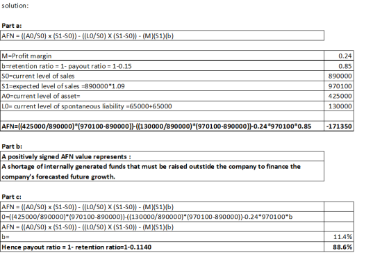 solution Part a AFN ((A0/SO) x (S1-S0)) - ((LO/So) X (S1-s0)) - (M) (S1)(b) M Profit margin b retention ratio 1- payout ratio