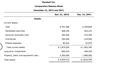 Marshall Inc. Comparative Balance Sheet December 31, 20Y2 and 20Y1 Dec. 31, 20Y2 Dec. 31, 20Y1 Assets Current assets Cash $ 4