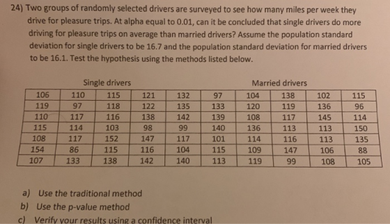 24) Two groups of randomly selected drivers are surveyed to see how many miles per week they drive for pleasure trips. At alpha equal to 0.01, can it be concluded that single drivers do more driving for pleasure trips on average than married drivers? Assume the population standard deviation for single drivers to be 16.7 and the population standard deviation for married drivers to be 16.1. Test the hypothesis using the methods listed below. Single drivers 110 97 Married drivers 104 120 102 115 115 118 121 122 132 135 97 133 138 119 106 119 110 117 116 138 142 139 108 117 145 114 115 108 136 96 103 152 115 138 98 147 116 142 140 101 115 113 136 114 109 119 113 116 147 113 113 106 108 150 135 114 154 107 86 133 104 140 105 a) Use the traditional method b) Use the p-value method c) Verify your results using a confidence interval