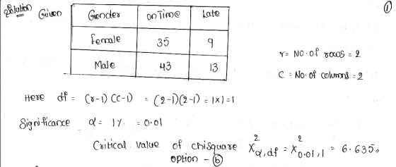 on lime Lato 9 Solutions Given Gender female 35 Y= No.of rows - 2 Male 43 13 CENO. Of columns - 2 Here df = (0-1) CC-1) = (2-