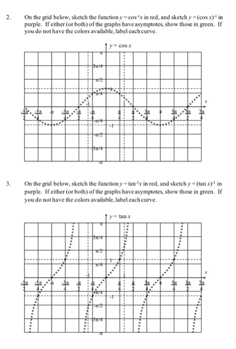 2. On the grid below, sketch the function y=cos-x in red, and sketch y=(cos.x) in purple. If either (or both of the graphs h
