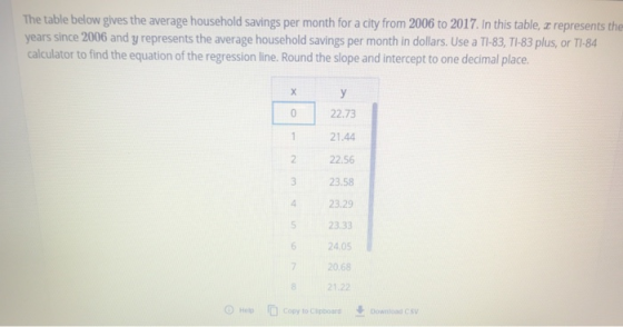 The table below gives the average household savings per month for a city from 2006 to 2017. In this table, a represents the y