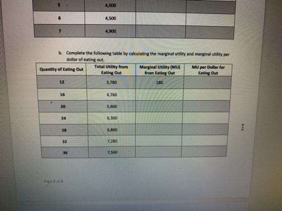 4,000 4,500 4,900 b. Complete the following table by calculating the marginal utility and marginal utility per dollar of eati