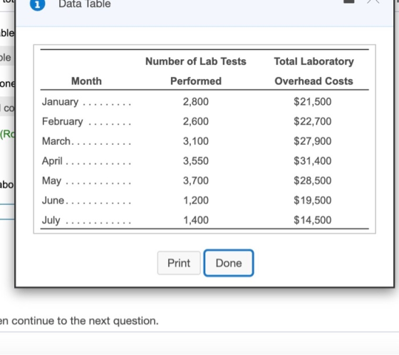 1 Data Table ble ole Total Laboratory Number of Lab Tests Performed one Month Overhead Costs co 2,800 January February $21,50