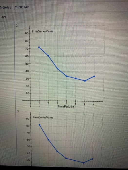 NGAGE MINDTAP HW 90 I TimeSeriesValue 80+ 9 & 8 a Time Perioditi 901 TimeSeriesValue