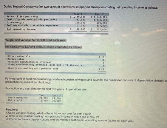 During Heaton Companys first two years of operations, it reported absorption costing net operating income as follows: Year 1