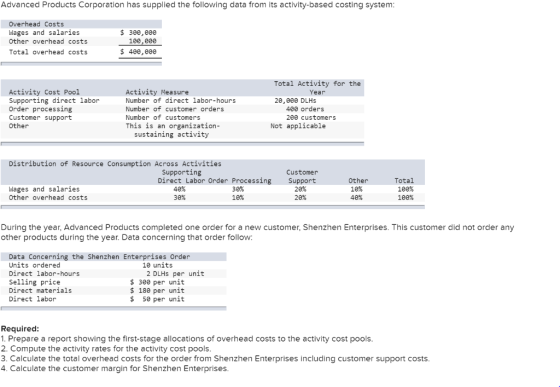 Advanced Products Corporation has supplied the following data from its activity-based costing system: Overhead Costs $ зее, е