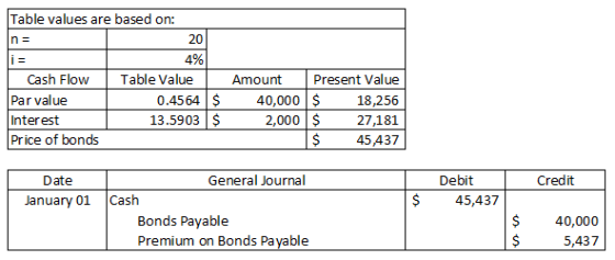 Table values are based on: Cash Flow Par value Interest Price of bonds Table Value 0.4564 $ 13.5903 $ Amount Present Value 40