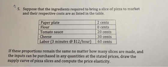 ns. su 5. Suppose that the ingredients required to bring a slice of pizza to market and their respective costs are as listed
