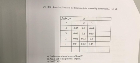 Q1. [4+2+4 marks] Consider the following joint probability distribution fxy(x, y). 2 4 0.05 0.1 0,05 0.02 0.1 0.05 2 0.02 0.1