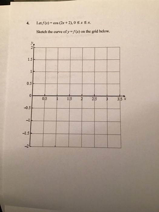 4. Let (c) - cos (2x + 2), 0 S IS A. Sketch the curve of y=f(x) on the grid below. os | 15 1 25 35