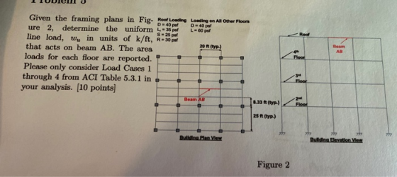 Roof Given the framing plans in Fig- Roof Loading Loading on All Other Floors D-40 pat ure 2, determine the uniform 4 - 35 po
