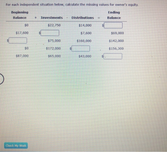 For each independent situation below, calculate the missing values for owners equity. Beginning Ending Balance Investments D
